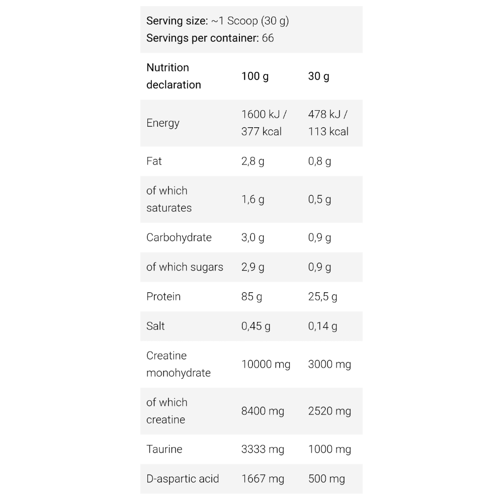 BadAss Nutrition, Isobolic, 2kg, 66 Servings