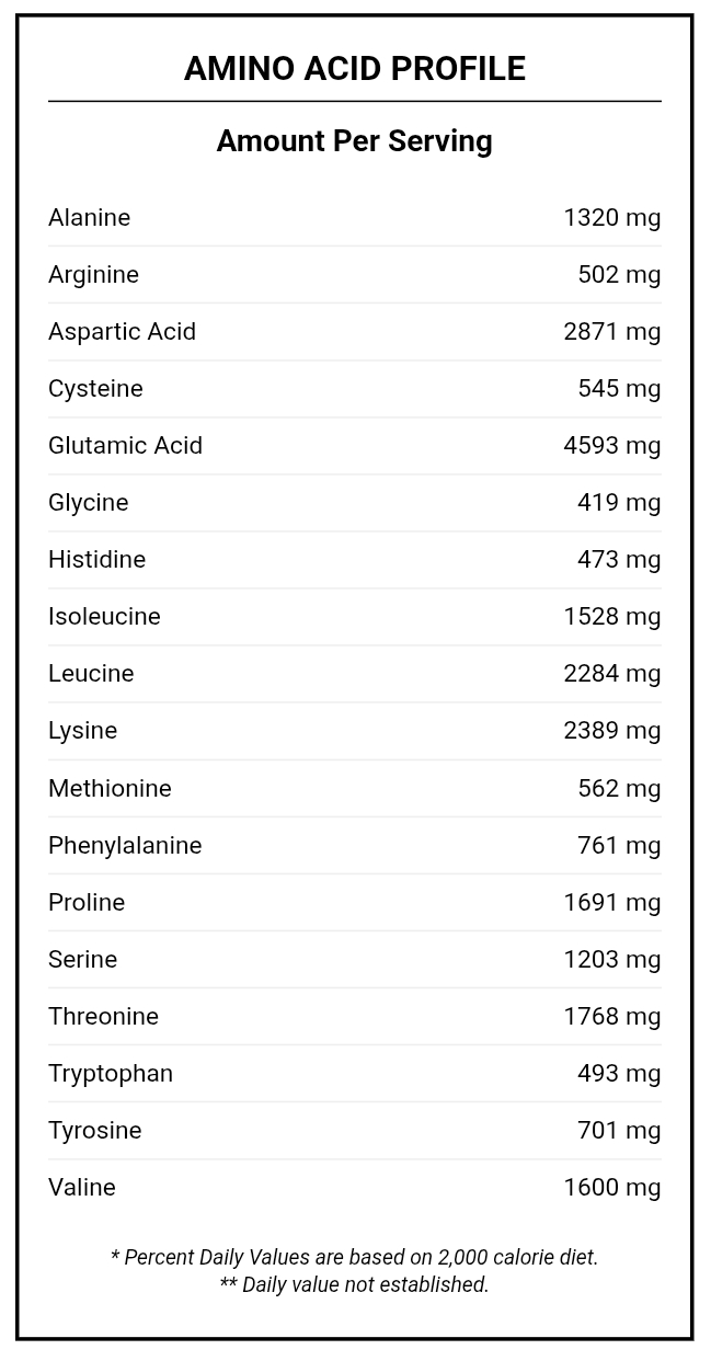 Challenger nutrition, Whey Isolate, 1.8kg, 60 Servings