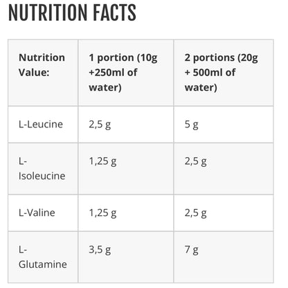 Azgard Nutrition, ODIN BCAA + GLUTAMINE, 500g, 50 Servings