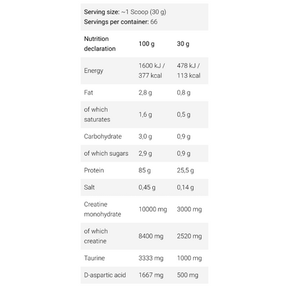 BadAss Nutrition, Isobolic, 2kg, 66 Servings