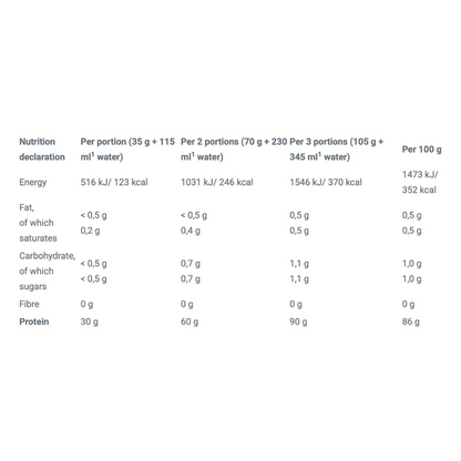 Olimp Nutrition Pure Whey Isolate 95