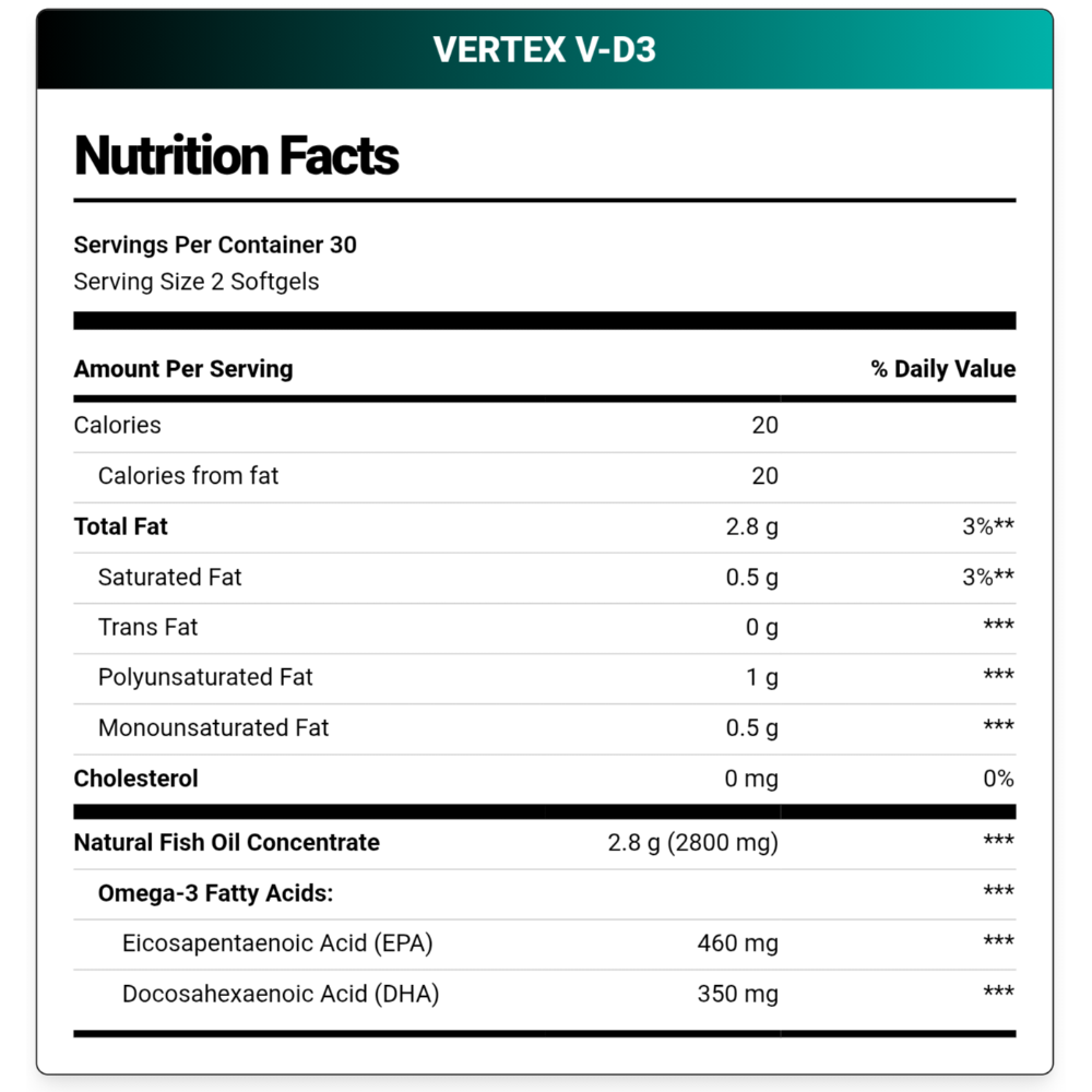Vertex Nutrition, Omega-3, 60 Softgels, 30 Servings