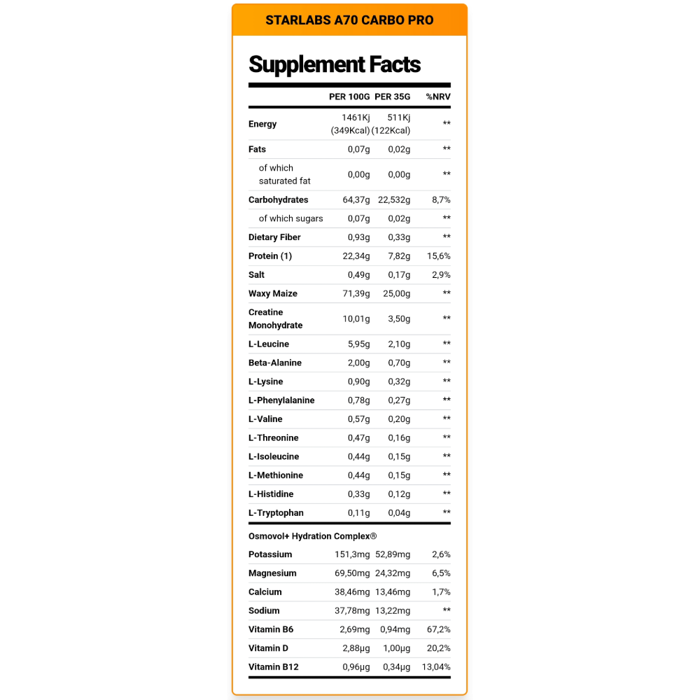 Star Labs, A70 Pro, 2KG, 57 Servings Nutrition facts — Nutrition Facts panel / جدول القيم الغذائية